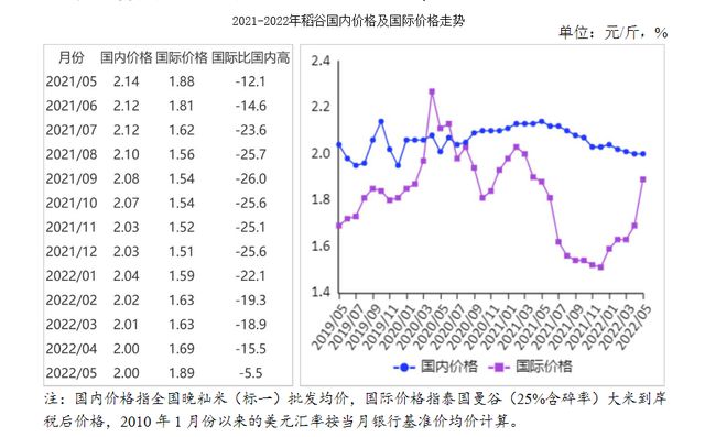 谷子最新價(jià)格行情分析與走勢(shì)預(yù)測(cè)