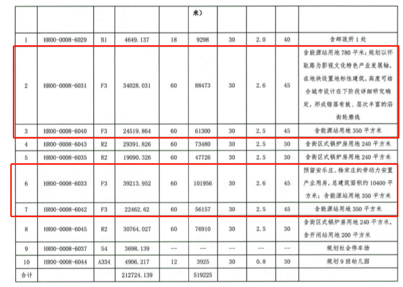 懷柔新城08街區(qū)最新動(dòng)態(tài)