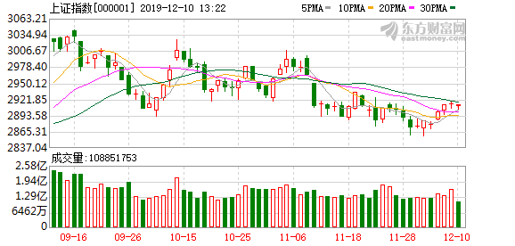 A股三大股指強(qiáng)勢(shì)上揚(yáng)，漲幅超2%，市場(chǎng)深度解析與走勢(shì)展望