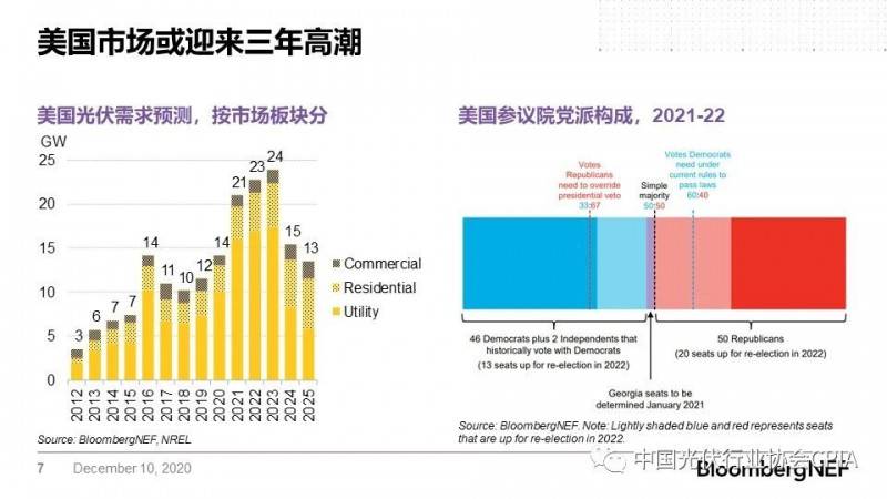 光伏股票投資趨勢及市場前景展望，市場分析與展望