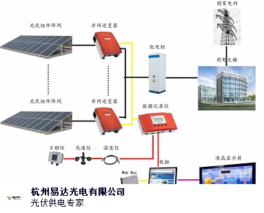 陽光轉(zhuǎn)化為電能