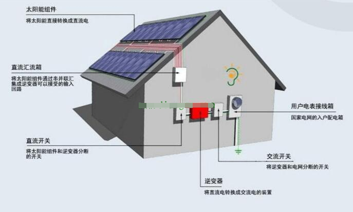 光伏發(fā)電的潛力與前景深度探討，發(fā)展現(xiàn)狀及未來展望