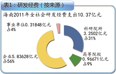 科技創(chuàng)新驅(qū)動產(chǎn)業(yè)發(fā)展，引領產(chǎn)業(yè)進步的核心動力