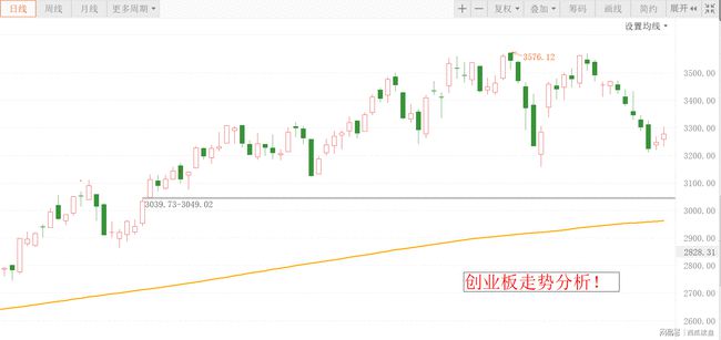 跌幅計(jì)算方式