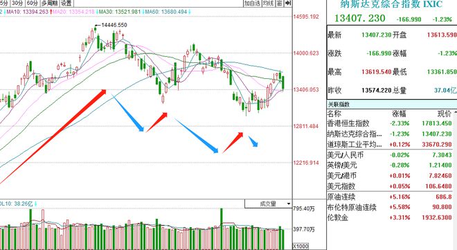 市場風云變幻，降價策略成潮流引領者