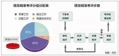 指揮棒下的考核評(píng)價(jià)，策略與實(shí)踐