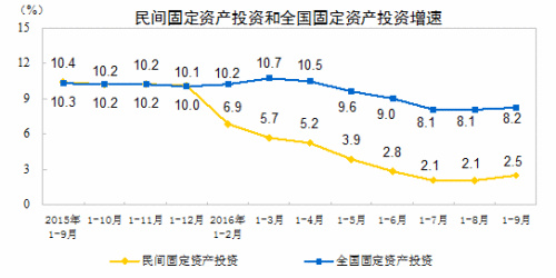 三季度多項經(jīng)濟指標向好，展現(xiàn)中國經(jīng)濟的穩(wěn)健與活力