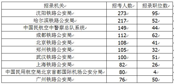 國考最新公告，崗位年齡限制放寬至四十歲——人才選拔的新機遇與挑戰(zhàn)解析