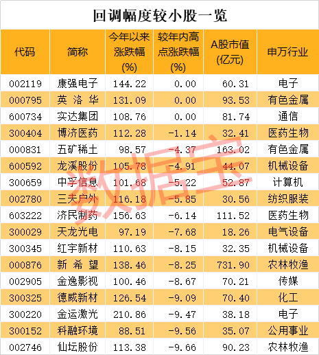 2024澳門天天開好彩大全殺碼，最新熱門解答落實(shí)_The65.99.55