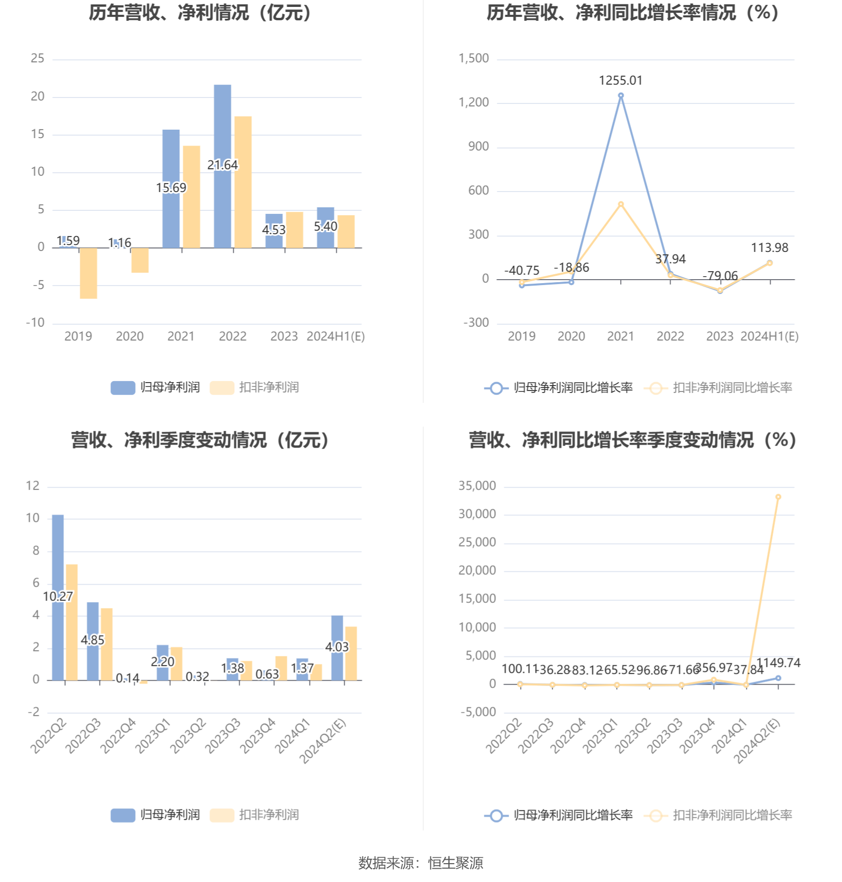 新澳正版資料與內(nèi)部資料，精細化執(zhí)行計劃_LE版12.70.35