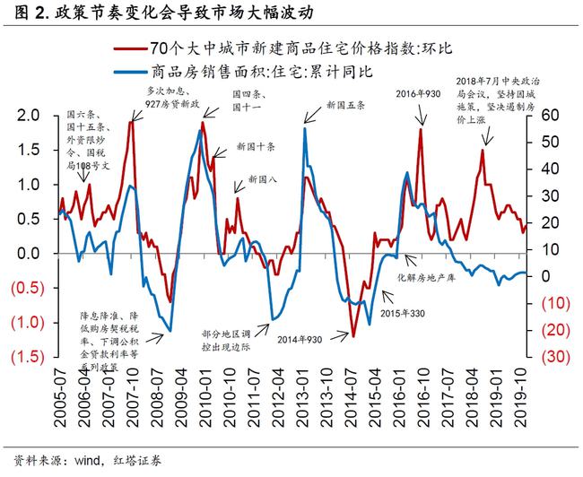 貸款利率上調(diào)