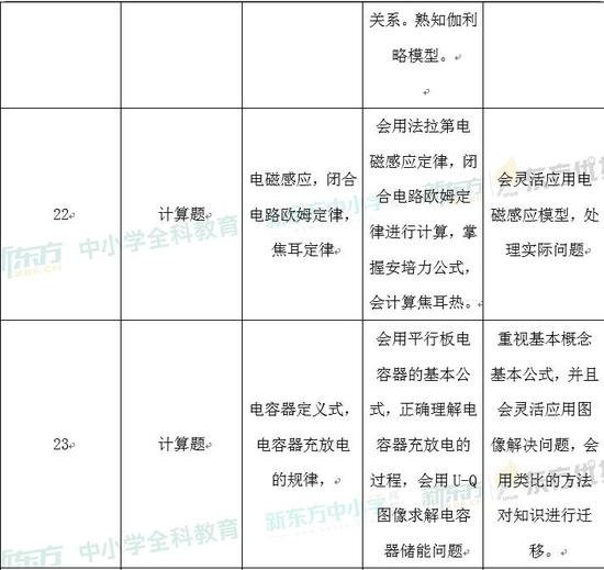 2024正版資料免費公開，綜合計劃定義評估_GT26.91.79