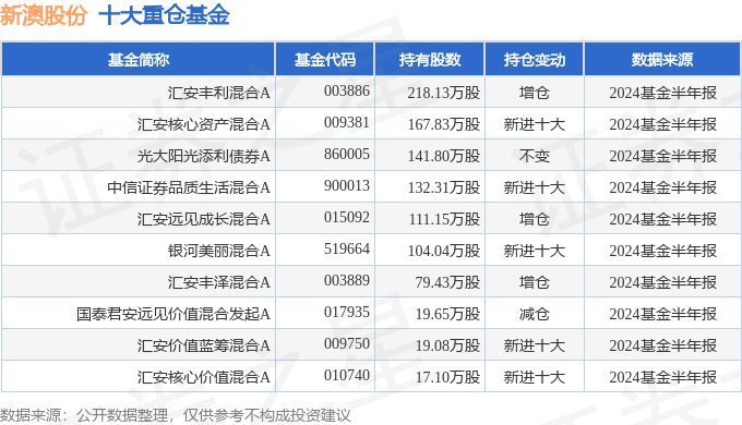 新澳2024今晚開獎結果，全面分析說明_Mixed65.68.21