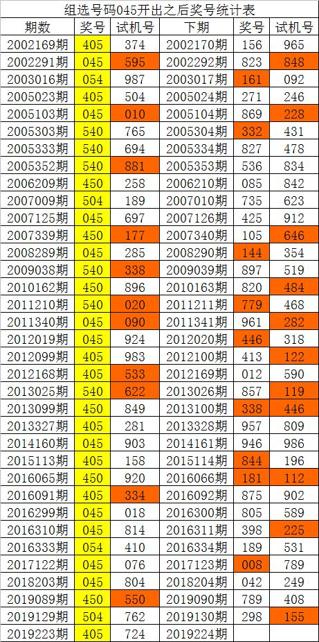 新澳內(nèi)部資料精準一碼波色表，實地數(shù)據(jù)分析方案_高級版38.14.5