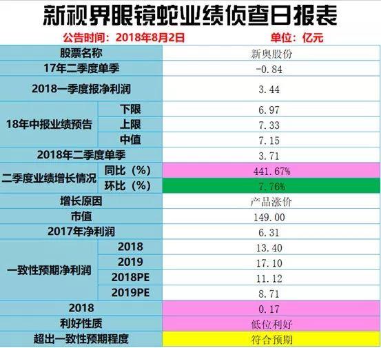 2024新奧歷史開獎記錄香港，持久性方案設(shè)計_Advanced75.63.11