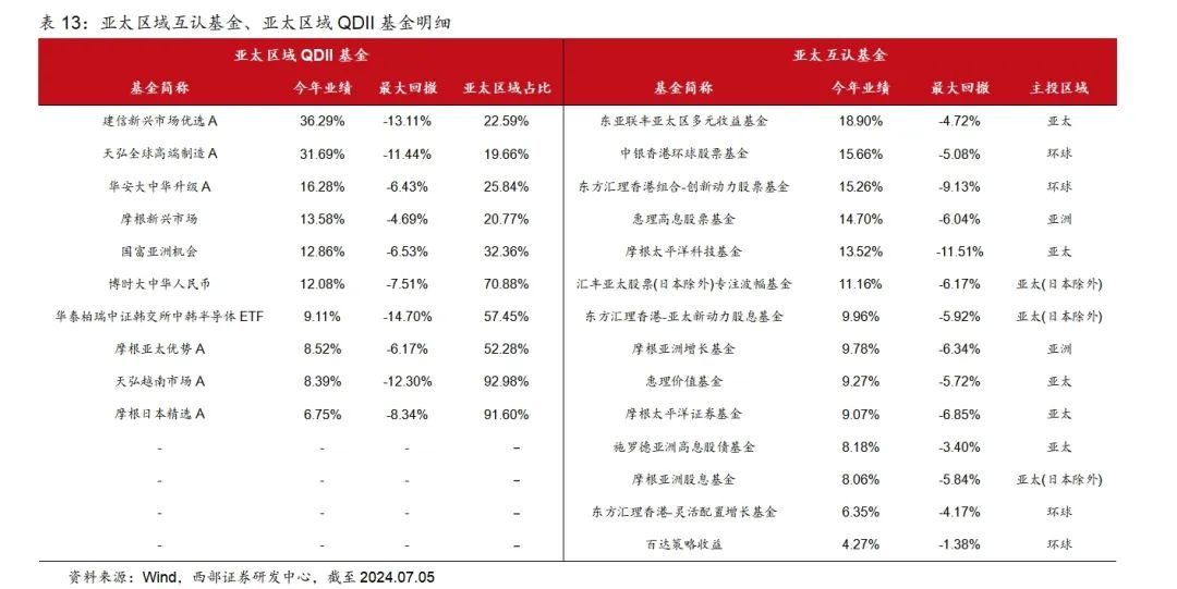 初告白 第47頁