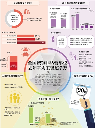 最新社?；鸾M合揭曉，你的錢在投資哪些？