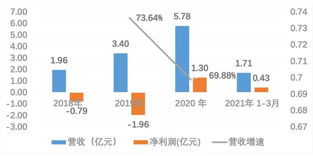 新澳精準資料免費提供濠江論壇，數(shù)據(jù)驅(qū)動計劃解析_LT22.32.68