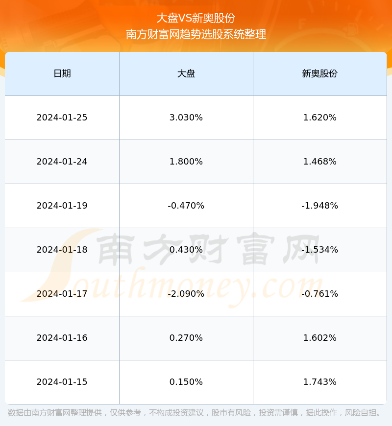 新奧長期免費(fèi)資料大全，數(shù)據(jù)實(shí)施導(dǎo)向_升級(jí)版72.75.27