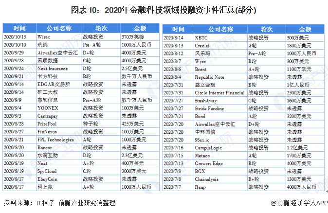 新澳2024大全正版免費，現(xiàn)狀解答解釋定義_WP5.85.50