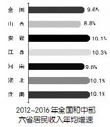 江西工資增長最新動(dòng)態(tài)