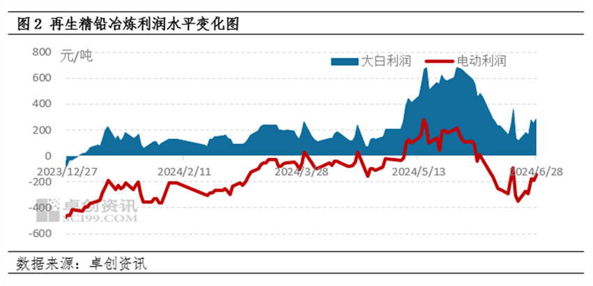 行情走勢(shì)分析