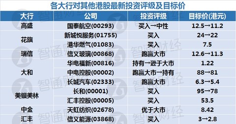 新奧天天免費(fèi)資料東方心經(jīng)，快速設(shè)計(jì)問題計(jì)劃_Tizen54.91.18