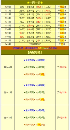 最新澳門6合開彩開獎結(jié)果，安全設(shè)計解析策略_理財版4.83.63