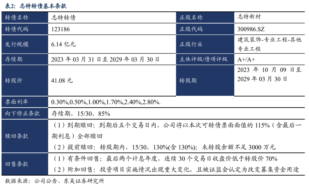 2024澳門(mén)今晚開(kāi)特馬開(kāi)什么，精細(xì)化評(píng)估解析_WearOS26.19.28