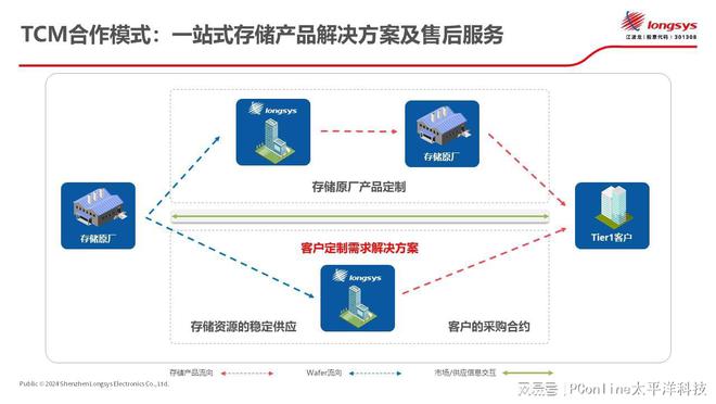 ASP拆分盤技術(shù)革新引領(lǐng)存儲領(lǐng)域新篇章，最新消息揭秘