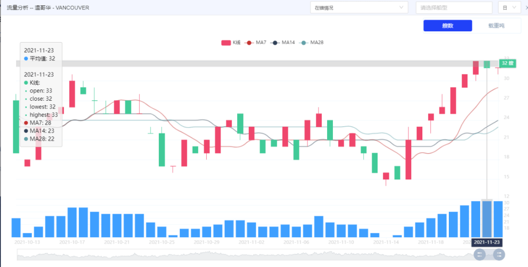 最新動態(tài)報告