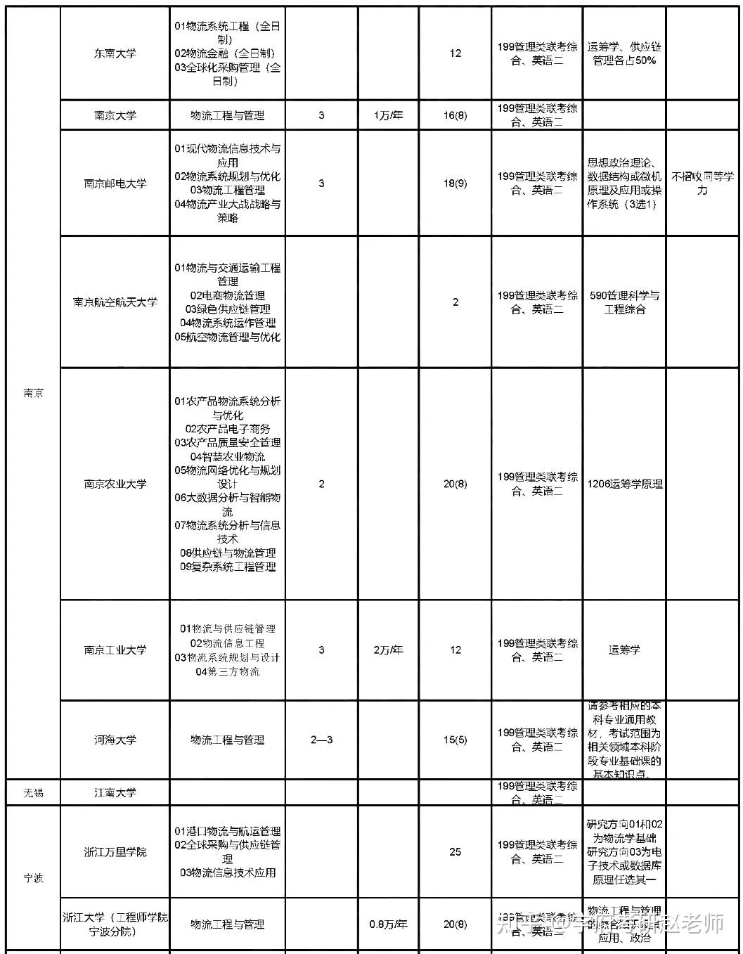 排名榜單揭曉