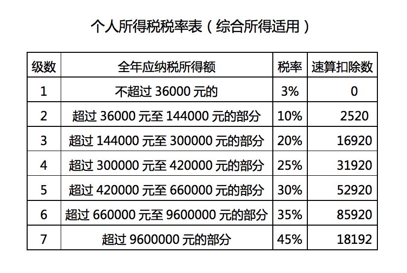 最新計稅方法詳解，理解與應用指南