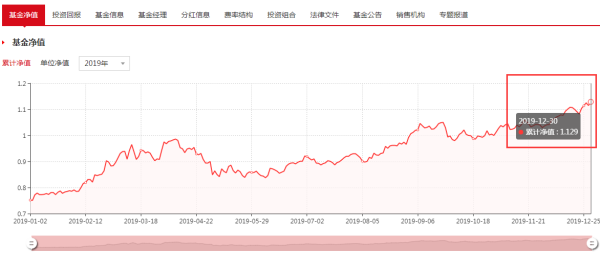 基金凈值解析