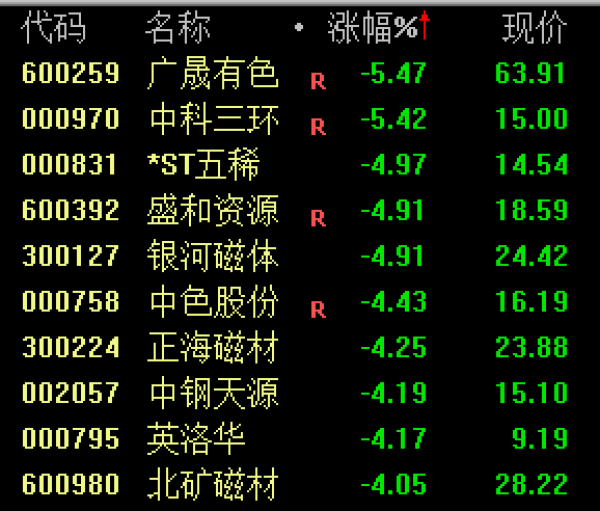 前景展望/最新消息與趨勢(shì)分析