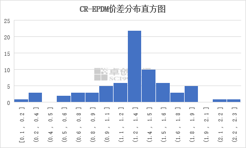 影響因素與趨勢(shì)分析