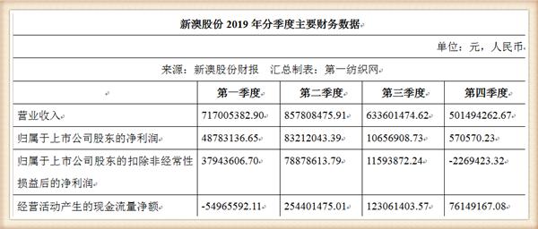 新澳資料大全正版資料2024年免費下載，數(shù)據(jù)資料解釋落實_iShop54.33.44