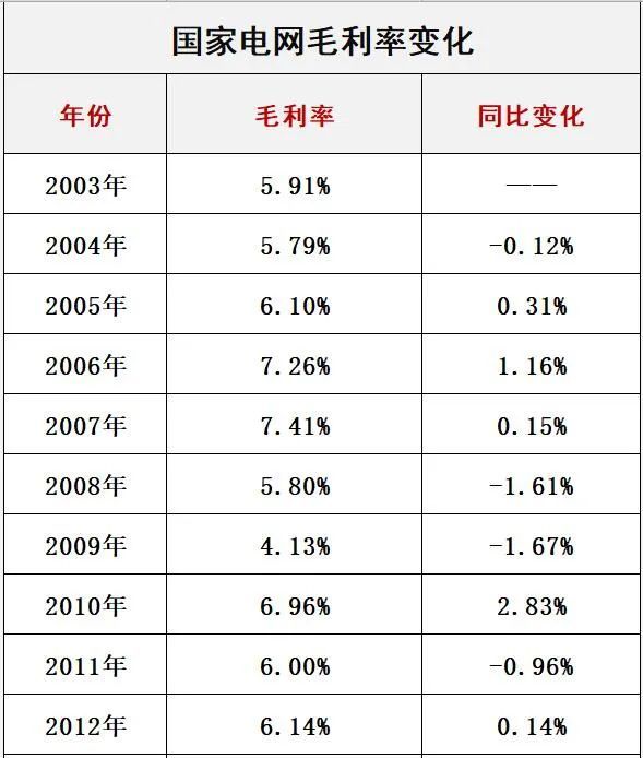 國家電網(wǎng)最新電價分類解讀與探討，深度解析最新政策及其影響