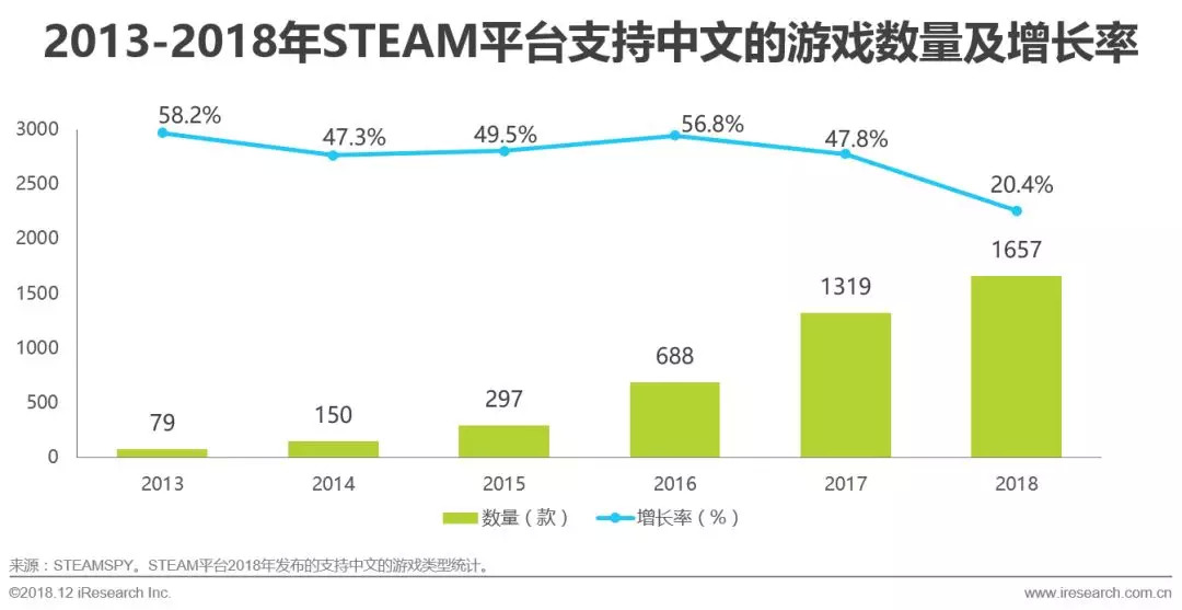 西安商鋪出租最新動態(tài)