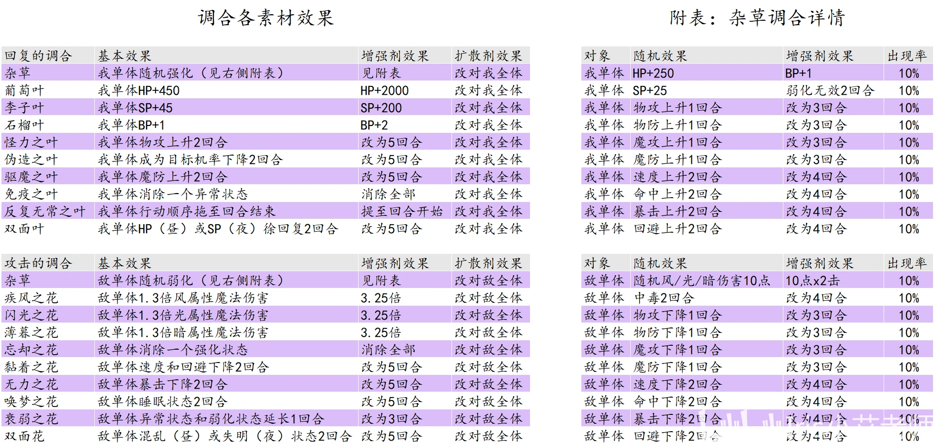 2024年10月19日 第14頁