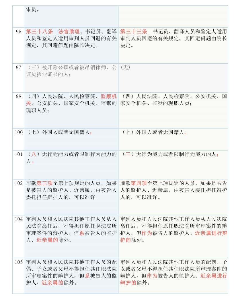 2024新澳精準資料免費，準確資料解釋落實_iShop14.55.85