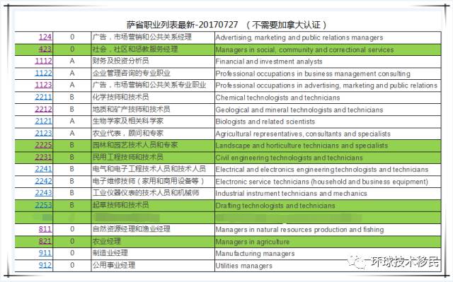 云煙 第17頁(yè)