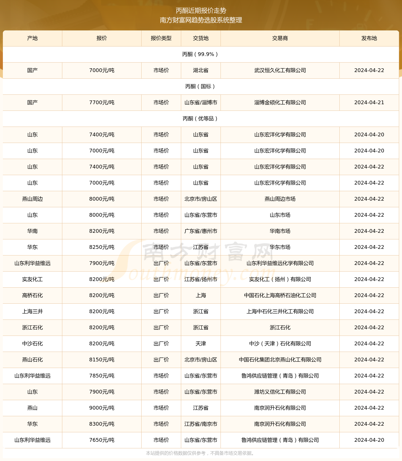 新澳門(mén)開(kāi)獎(jiǎng)結(jié)果2024開(kāi)獎(jiǎng)記錄,2024年新澳門(mén)開(kāi)獎(jiǎng)結(jié)果及記錄分析_極限版9.03