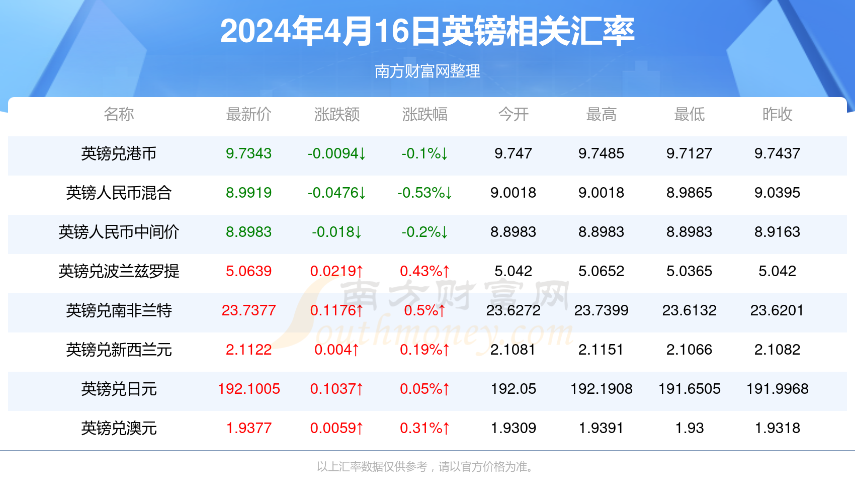 2024年澳門正版,2024年澳門正品新趨勢探討_網(wǎng)紅版1.41