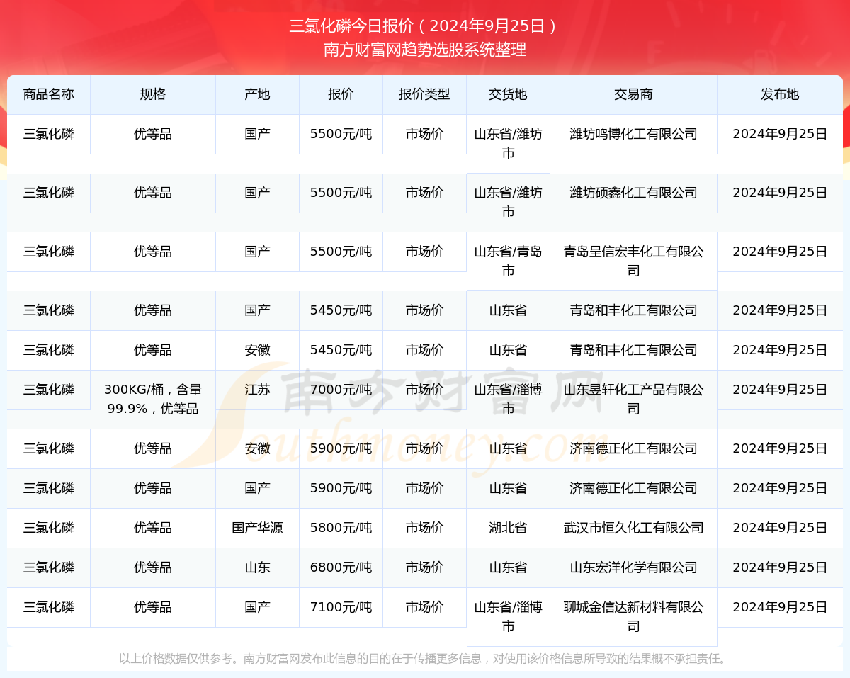 2024正版資料大全好彩網(wǎng),2024年正版好彩網(wǎng)資源匯總_旗艦版2.83