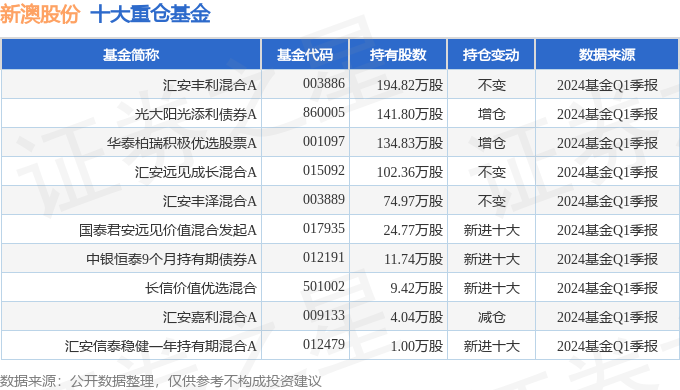 新澳2024年正版資料,新澳2024年正版資料全解析_網紅版4.34