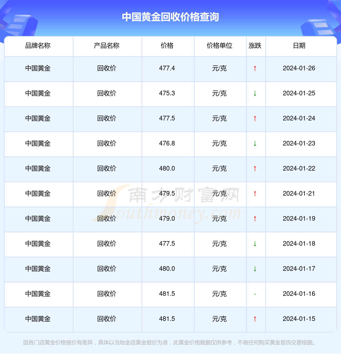 澳門一碼一碼100準(zhǔn)確2024,2024澳門一碼必中秘籍公開_游戲版0.06