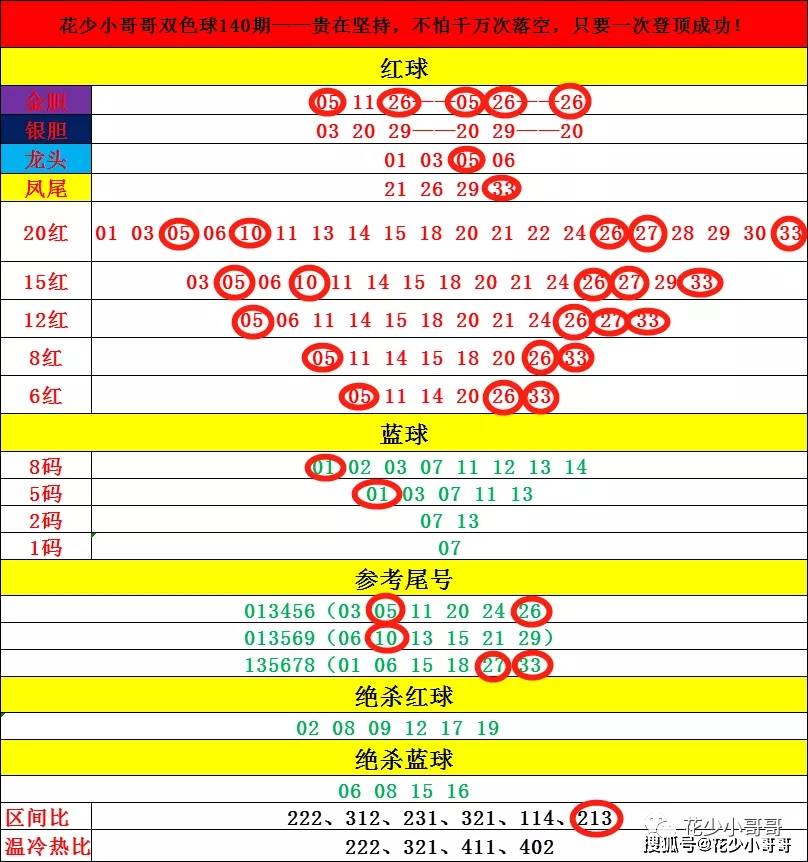 7777788888新奧門開獎(jiǎng)結(jié)果,新奧門開獎(jiǎng)結(jié)果解析與預(yù)測(cè)_夢(mèng)幻版8.41