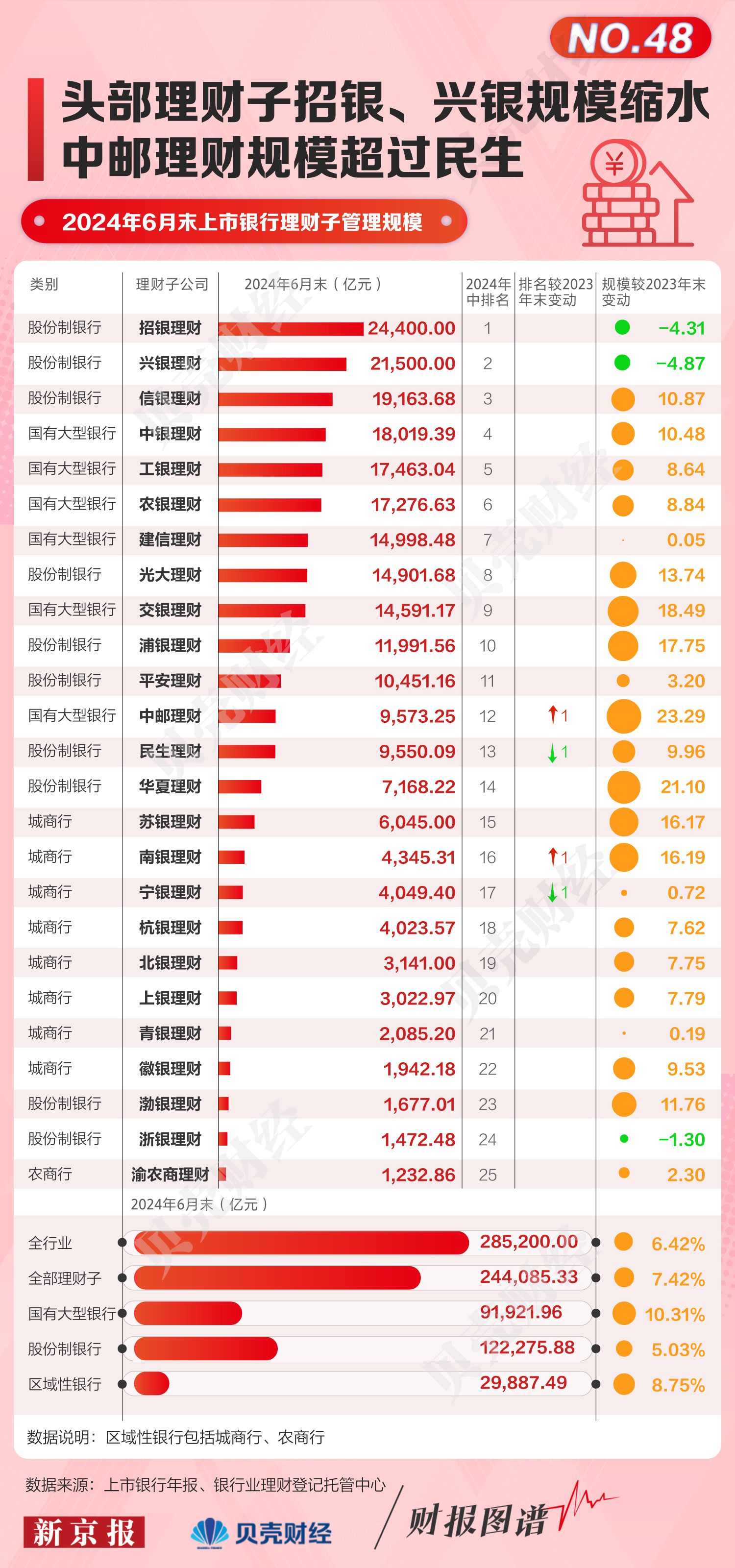 2024年10月20日 第46頁