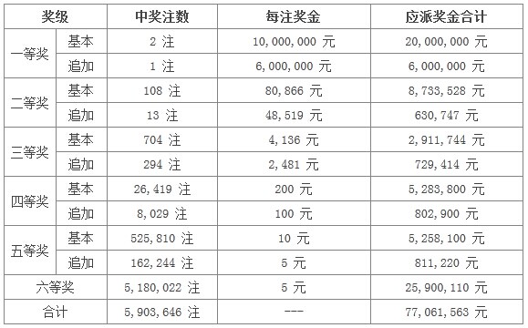 2024澳門特馬今晚開(kāi)獎(jiǎng)07期,2024澳門開(kāi)獎(jiǎng)結(jié)果今晚07期發(fā)布_移動(dòng)版9.96